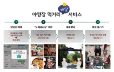 치악산국립공원 야영장 비대면 장보기 배달서비스