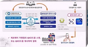 토마토페이_ARS중소3 | 중소벤처기업부, 중앙 부처 최초 업무추진비 결제에 제로페이 도입