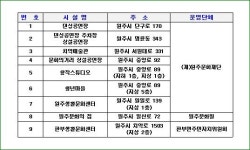 원주시, 사회적 거리두기 완화에 따른 문화시설 운영 재개
