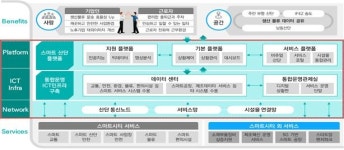 인천시, 남동 스마트산단 통합관제센터 구축 사업협약
