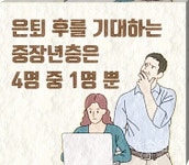 은퇴 후를 기대하는 중장년층은 4명 중 1명뿐