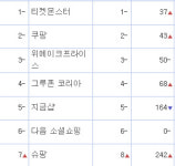 슈팡, 늦은 시장 진입 딛고 성장 가속화