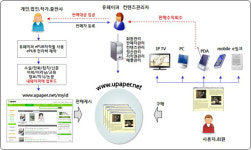 전자책 출판, 누구나 할 수 있어요