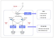 [공개SW 도입 성공사례]뉴런시스템