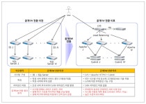 [공개SW 도입 성공사례]뉴런시스템