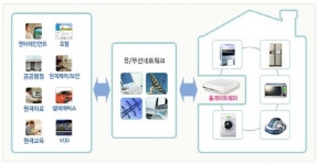 [스마트홈] 스마트열풍...개인을 넘어 가정으로