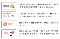 모바일 요금 추천해줘요 스마트초이스 오픈