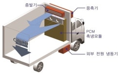 [탐방] 친환경 신기술로 무장한  리우스