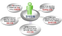 정부, 학벌ㆍ경쟁 위주 교육 한계…파이브-점프로 넘는다
