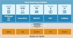 [2013 결산]내부자로 인한 개인정보 유출 차단하려면