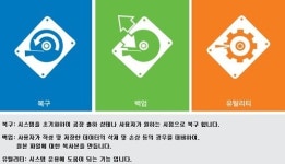삼보컴퓨터 TG 복원솔루션 GS 인증 획득