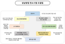 성남산업진흥재단, 창업맞춤형사업화 지원 기관으로 선정