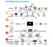 SB시스템즈, 토탈 IoT 솔루션으로 보안 원샷 해결