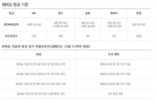 스마트한 번호이동···기존 이통사 혜택 모두 쓰고 옮기자