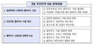 미래부, 범부처 '민관합동 클라우드 확산 추진위원회' 구성