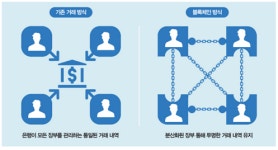 블록체인 전문가 2명과의 대화 비용절감 위한 것 아니지만, 비용절감