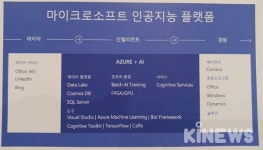 MS, 국내 의료·헬스케어 분야에 AI 도입 가속화한다