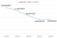5G 시대, 주목받는 휴대폰 유통점...대리점할까 판매점할까 내게 맞는 창업 전망