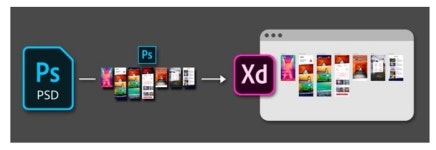 어도비 XD 3월 업데이트로 포토샵·스케치 연동