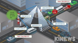 서울시, 상암에 운전자 없는 자율협력주행공간 만든다