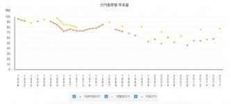 SNS, 선거를 바꾸다