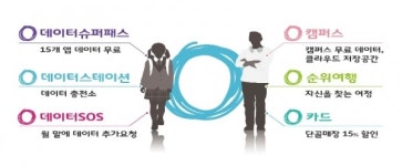 SK텔레콤, 1020세대 0(영) 라이프 혜택 누린다