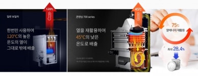 [4차산업 만난 굴뚝산업②] 보일러, 편리와 안전 · 효심까지 챙긴다