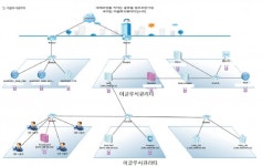 보안위협 선별 대응…이글루시큐리티, 위험지수 자동보정 특허 취득