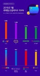지난달 가장 많은 사람이 결제한 리테일은...GS25 1,569만 명 1위