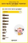 대학생 3명 중 1명, 새 학기 가장 하고 싶은 활동은 알바
