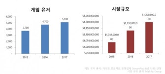 블루오션 러시아로 활로 여는 한국 게임업계