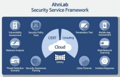 클라우드는 AWS, 보안은 안랩...안랩, AWS서밋 참가해 클라우드 보안 전략 제시한다