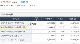 역대 최고 실적 내고도 못 웃는 호텔신라…오너리스크 터질까 전전긍긍