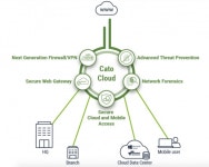 케이토네트웍스, 빠른 진출로 국내 SD-WAN 시장 잡는다