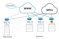 케이토네트웍스, 빠른 진출로 국내 SD-WAN 시장 잡는다