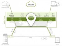 케이토네트웍스, 빠른 진출로 국내 SD-WAN 시장 잡는다