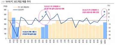 숨통 트인 웹보드 게임에 마냥 웃을 수 없는 게엄 업계