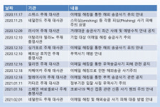 보안 최전선이 된 대사관들...해킹·금융사기 잇단 경고