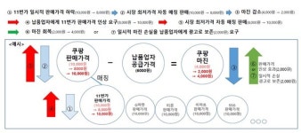 공정위, 쿠팡에 불공정 과징금 부과...쿠팡은 행정소송 예고