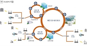 스파이어테크놀로지, 서울시 공공 사물인터넷 통합백본망 구축