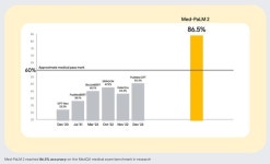 [데일리픽] 구글, 의료용 LLM 메드-팜2...KDI 경기 저점 지나