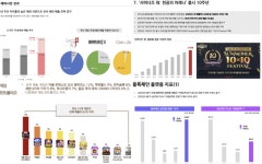 약점 감추고 강점은 부각...게임사 실적 발표 자료 속 비밀
