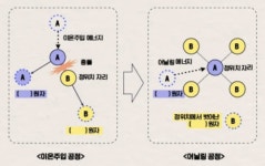이오테크닉스, 레이저 어닐링 장비 기술로 D램 시장 공략