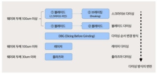 이오테크닉스, 레이저 다이싱 장비로 HBM 패키징 정조준