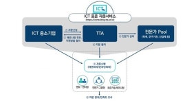 TTA, 국내 중소기업, 디지털 휴먼 분야 국제표준화 선도