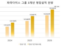 파라다이스, 연말 장충동 호텔 착공…2028년 개관 목표