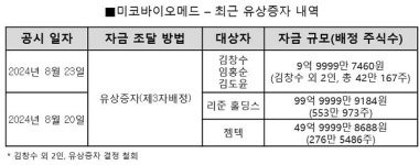 미코바이오메드, 최대주주 변경 무산…주식 양수도 계약 취소