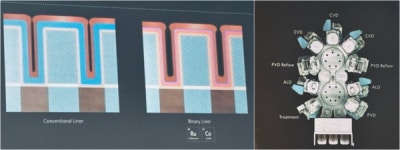 어플라이드 머티어리얼즈, 2나노 공정 대응 전력 성능 특화 IMS 솔루션 공개