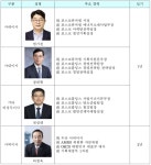 아라마크(주)포스코퓨처엠구미 | 포스코퓨처엠, 이사진 개편·구미공장 매각 동시 추진