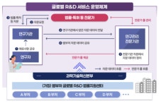 과기정통부, 글로벌 R&D 연구자 법률·행정 지원 확대